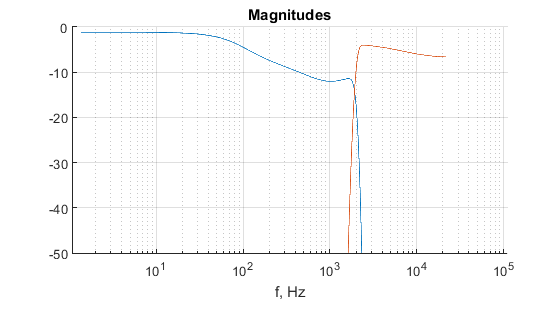 fir_mag_50dB.png