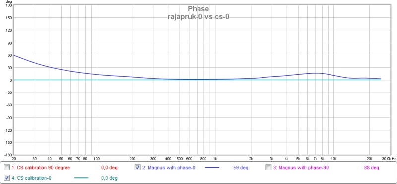 CS-0 vs rajapruk-0 phase.jpg