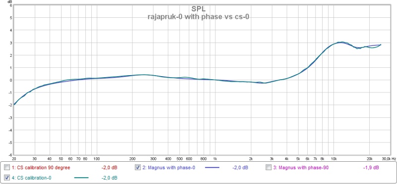 CS-0 vs rajapruk-0.jpg