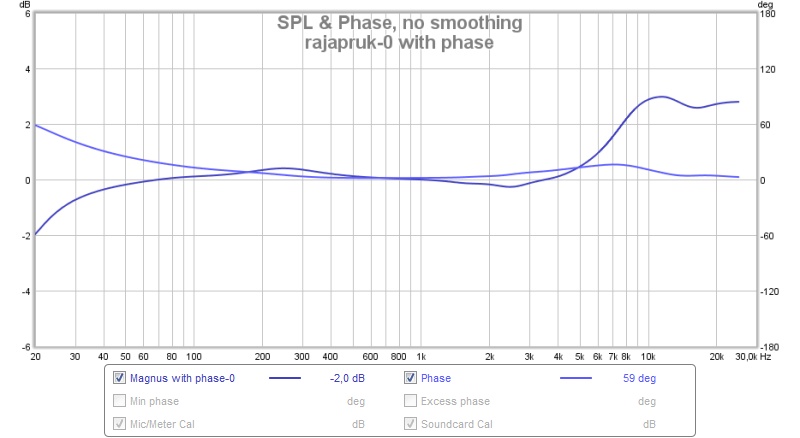 rajapruk-0 with phase.jpg