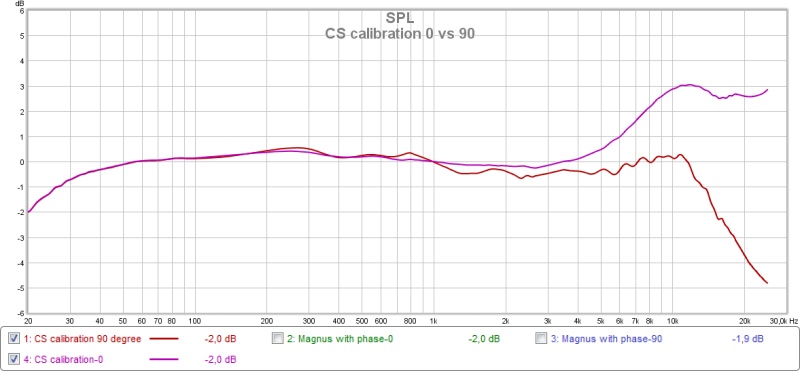CS calibration 0 vs 90.jpg