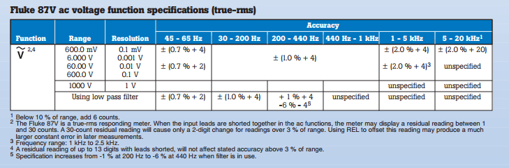 2017-11-02 10_47_17-Fluke 83V and 87V Digital Multimeter Detailed Specifications Sheet.png