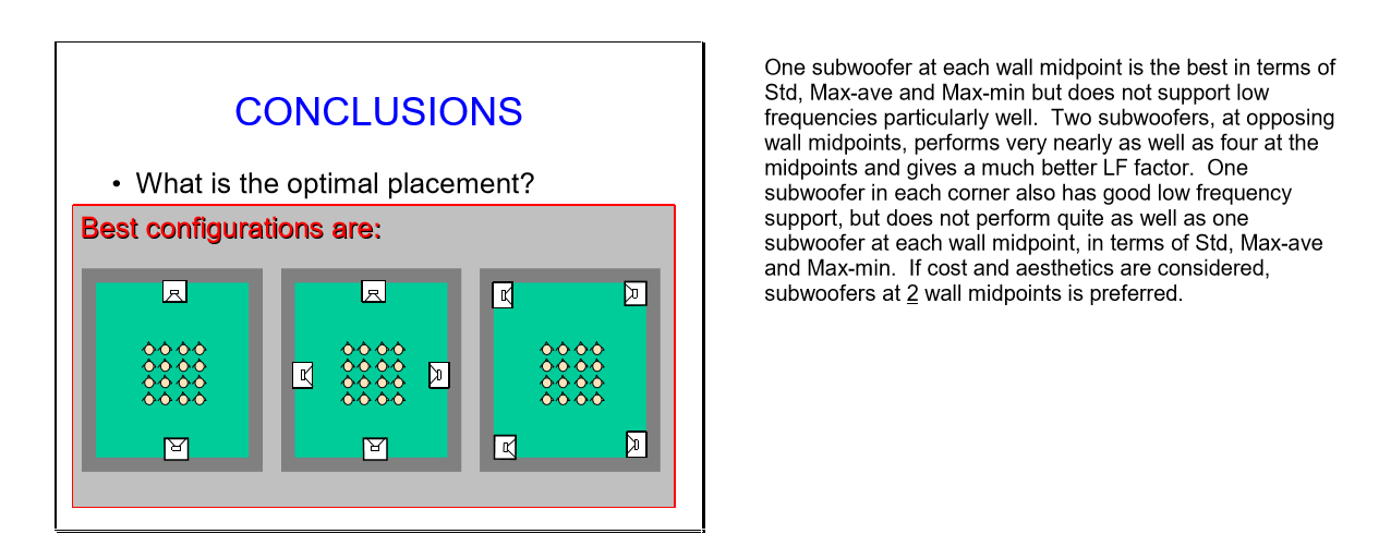 Optimal SUB placering i fas o i mono utan fördröjning.PNG