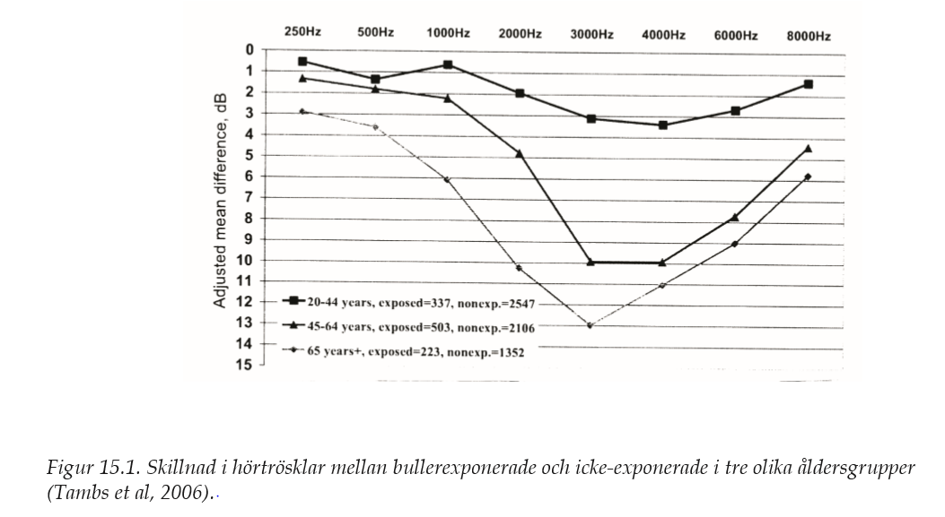 bullerska ålder.PNG