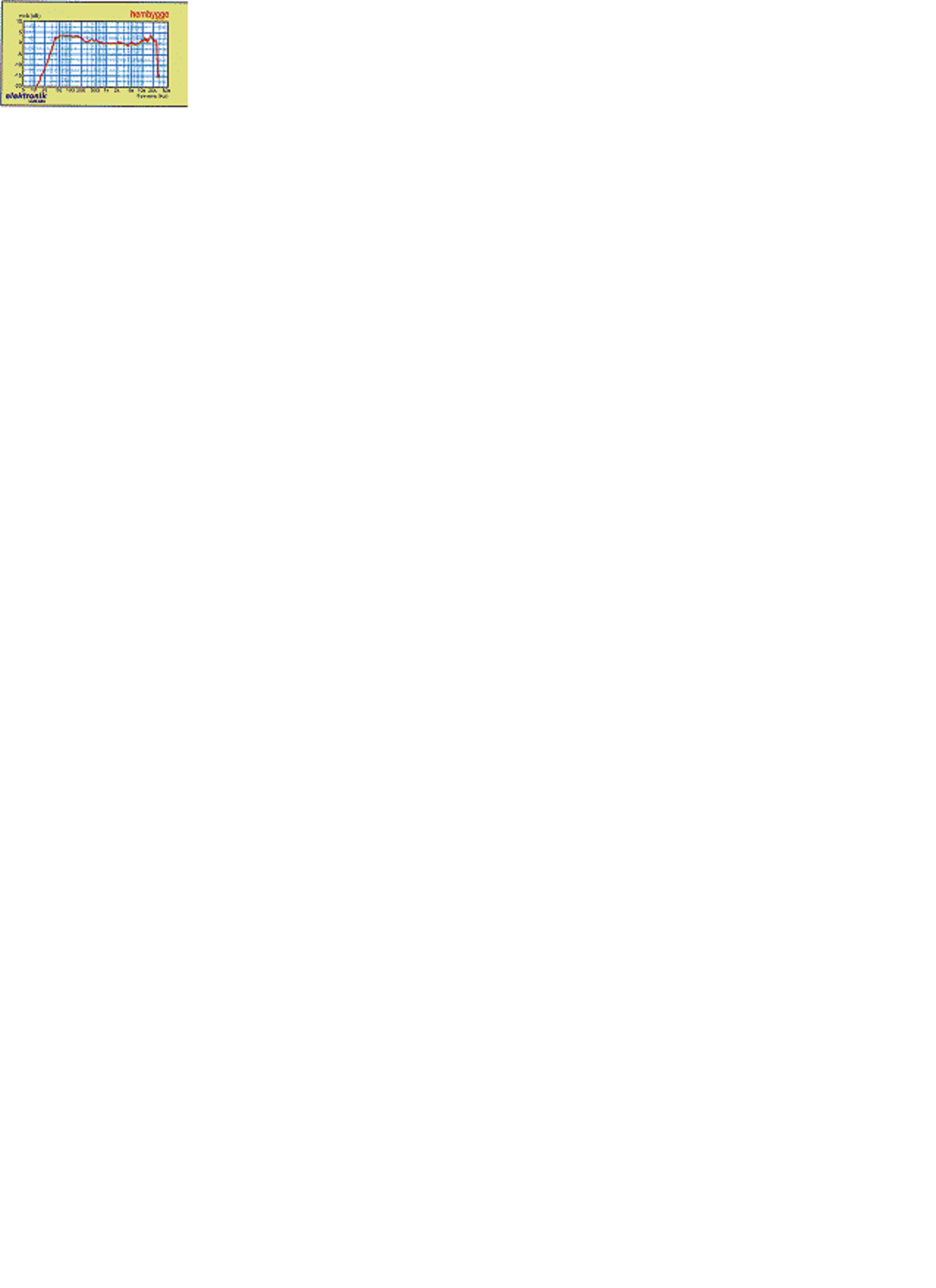 frekvenskurva.png
