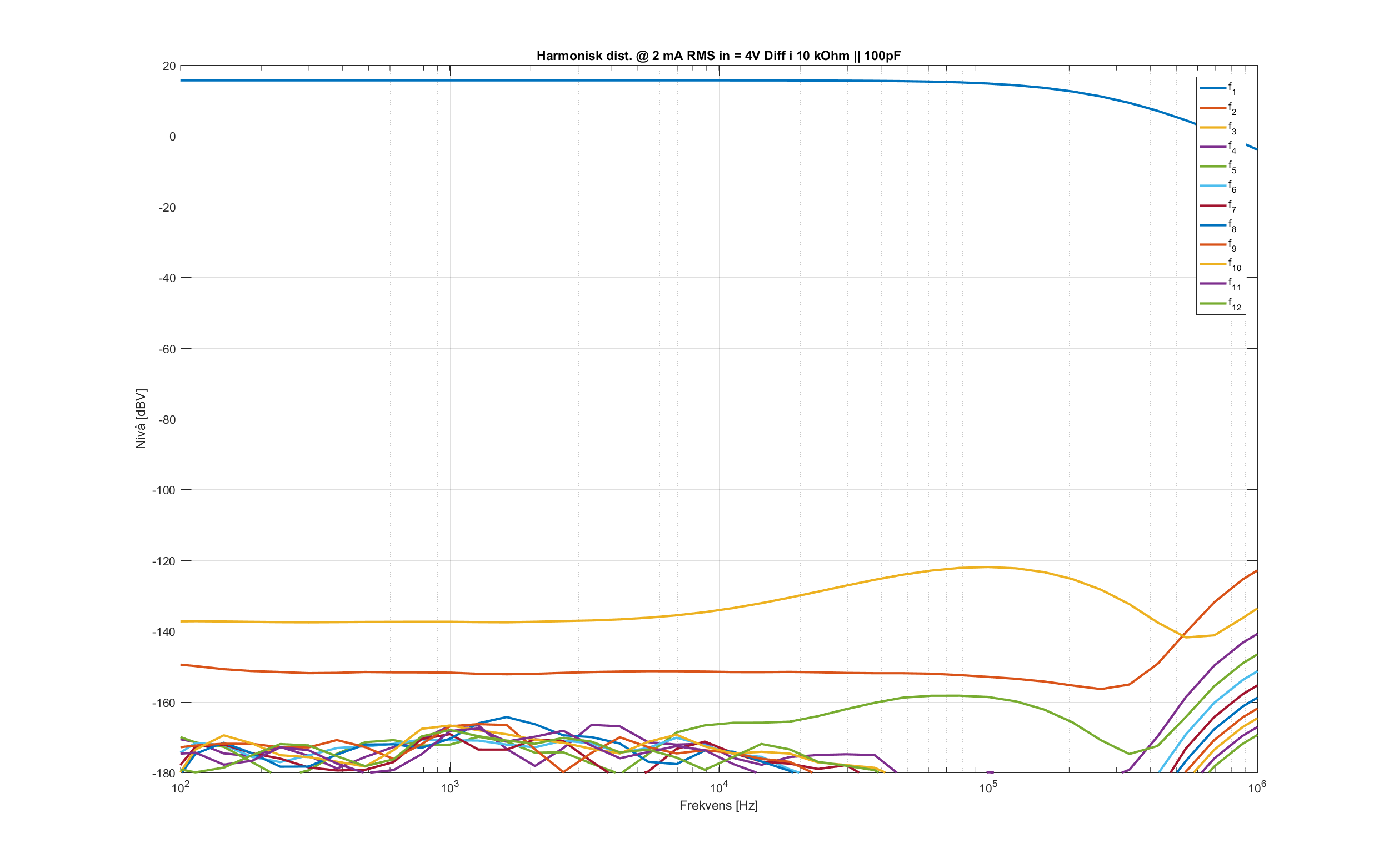 Dist_2mA_RMS-Diff7.png