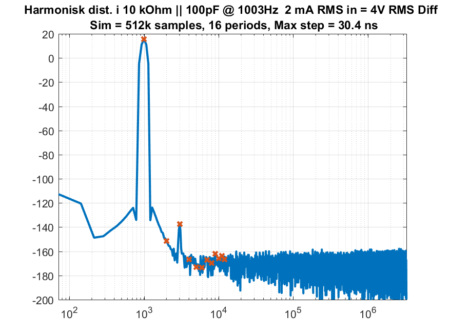 Dist_2mA_1003Hz-Diff7.png