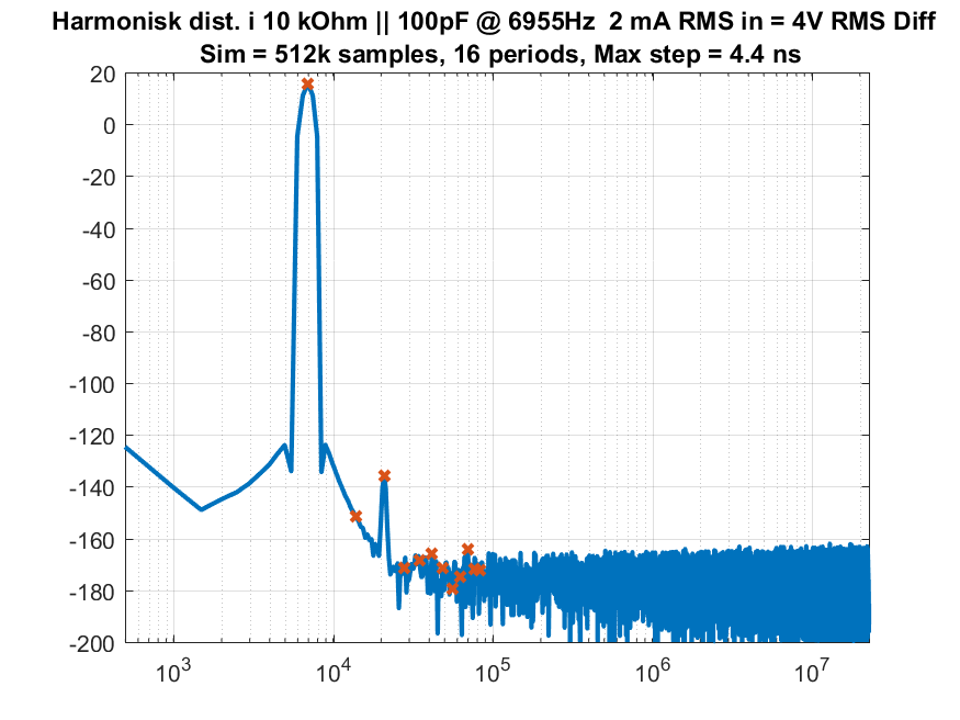 Dist_2mA_6955Hz-Diff7.png