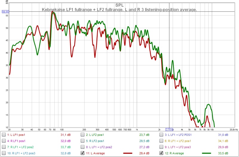 Kebnekaise L and R. LF1+LF2 10cm from corner. 3 position average.jpg