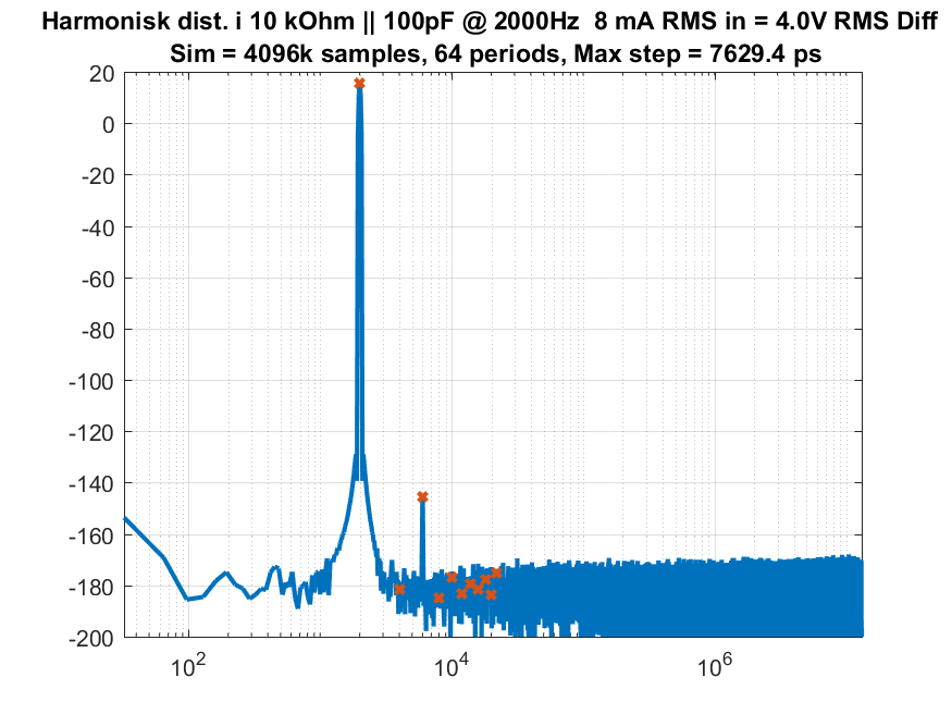 Dist30_2000Hz_Diff16.png