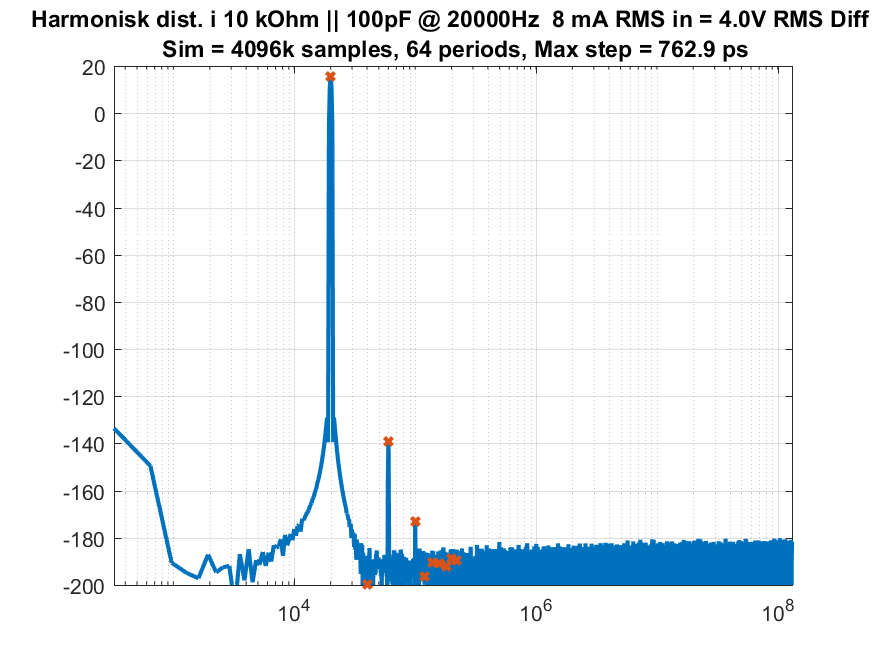 Dist30_20000Hz_Diff16.png