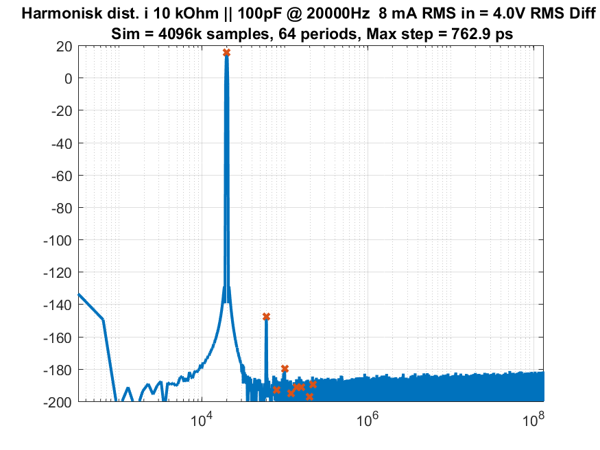 Dist30_20000Hz_Diff21.png