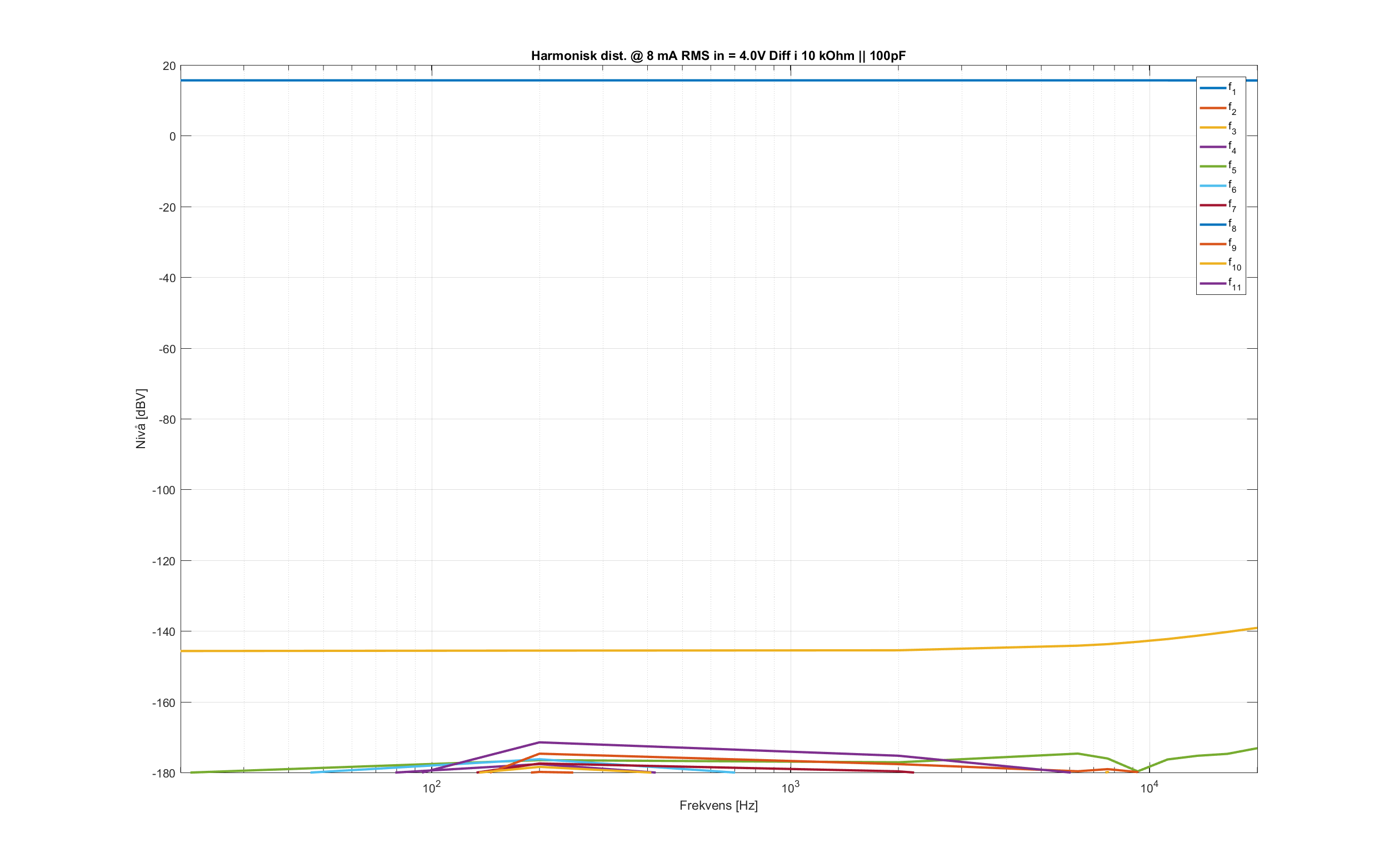 Dist30_RMS_Diff16.png