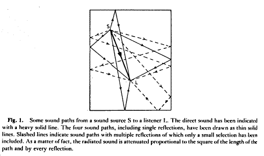 Fig1_Direct_indirect_sound.png