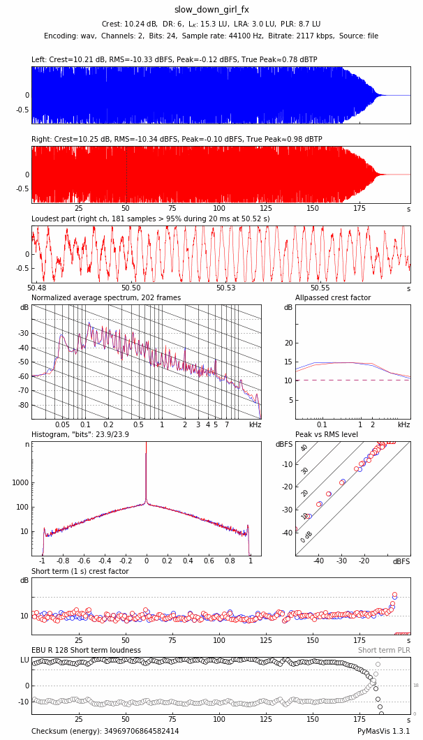 slow_down_girl_fx.wav-pymasvis.png