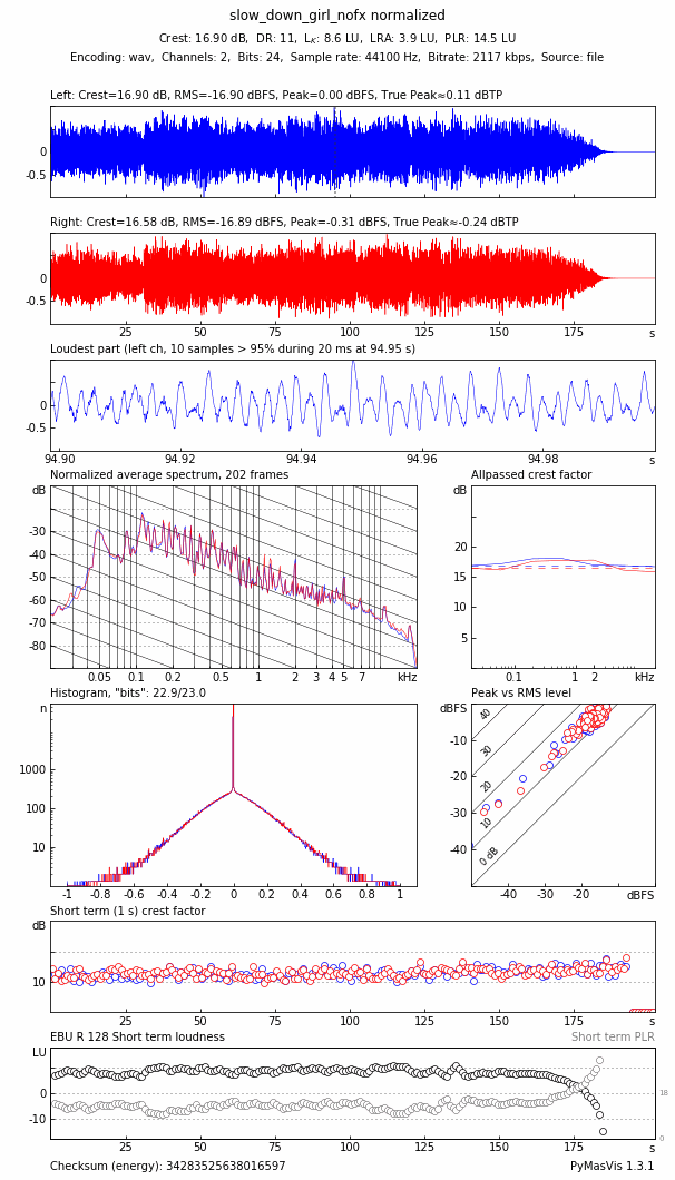 slow_down_girl_nofx normalized.wav-pymasvis.png