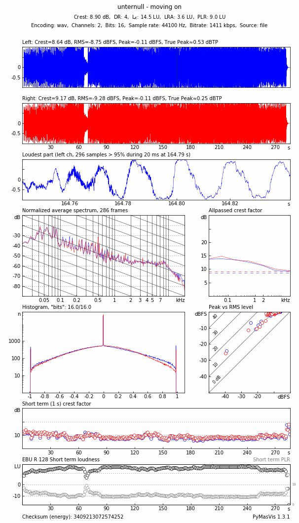 unternull - moving on.wav-pymasvis.png