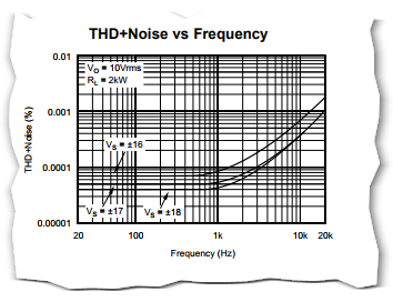 2018-02-15 01_24_52-OPA134, OPA2134, OPA4134_ High Performance Audio Operational Amplifiers (Rev. A).png