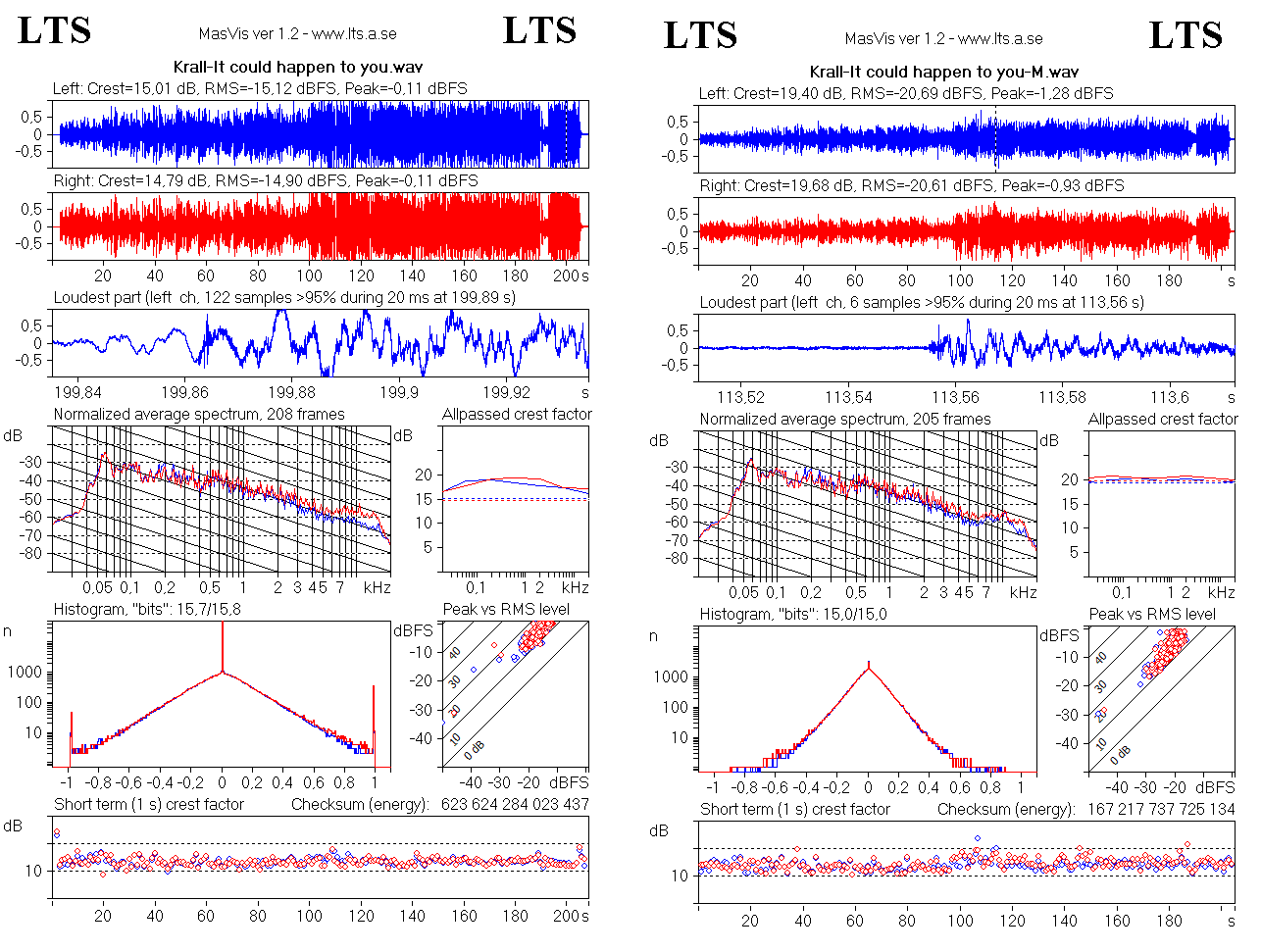 Krall-It could happen to you.gif