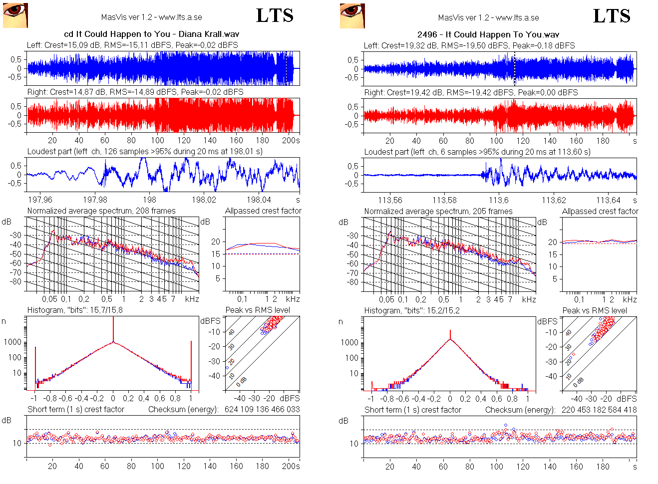 Krall-Bill.gif