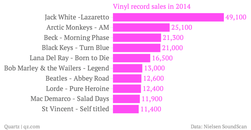 vinyl-record-sales-in-2014_chartbuilder-1.gif