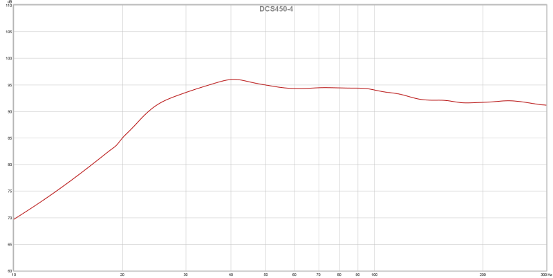 DCS450-4.png