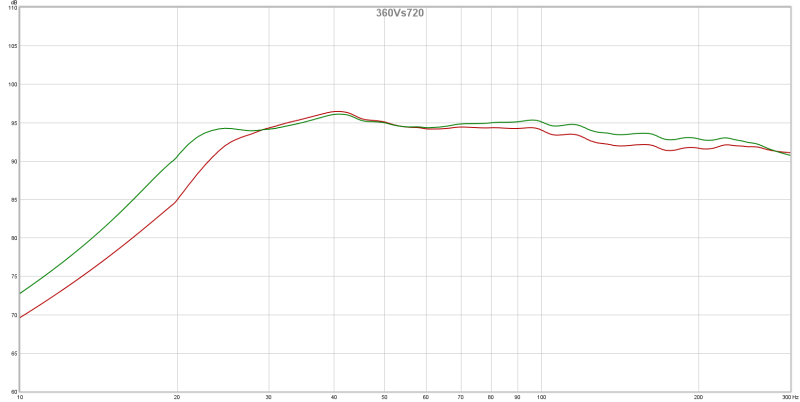 360Vs720.png