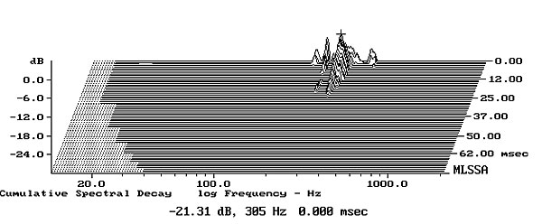 Lådresonanser BW805.jpg
