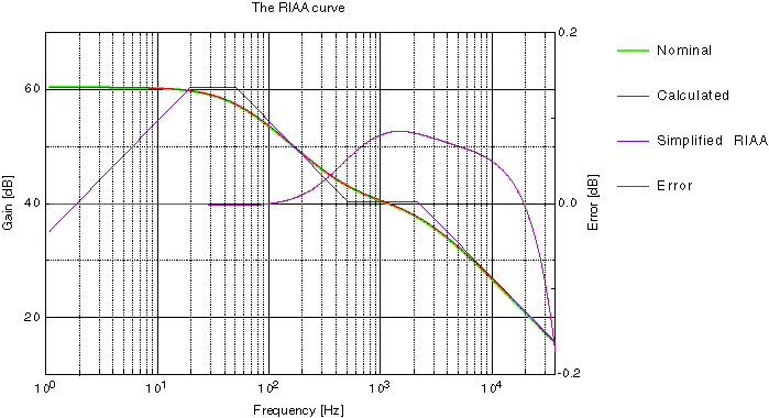 qsxm3_riaa_diagram.gif