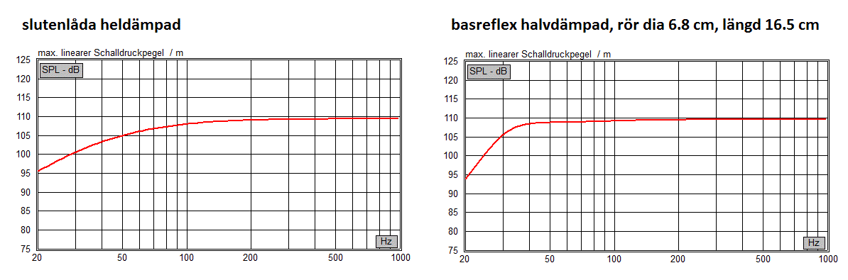basreflex vs sluten låda.gif