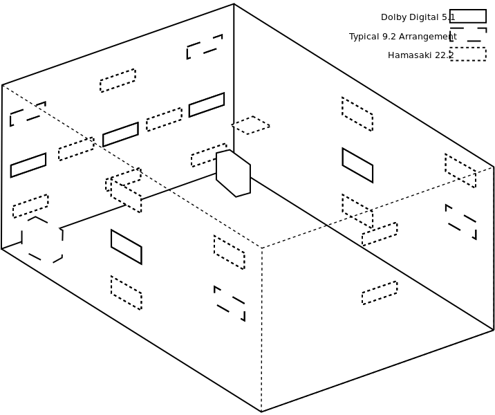 716px-Multi_Channel_Audio_Diagram.svg.png