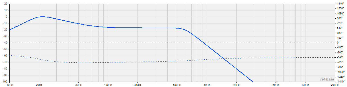 Kebnekaise LT graph.png