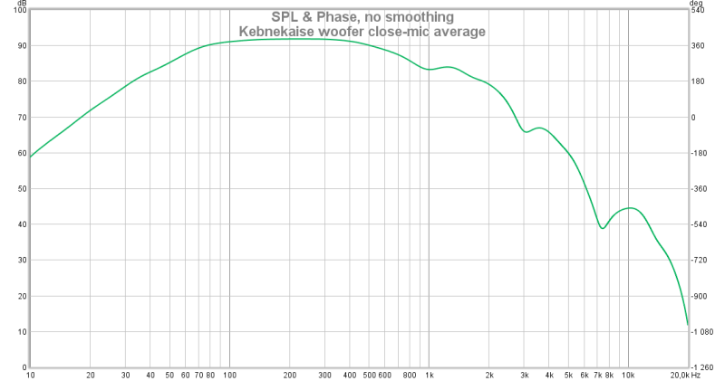 woofer average.png