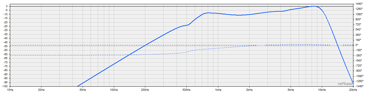 HF dsp curve.png