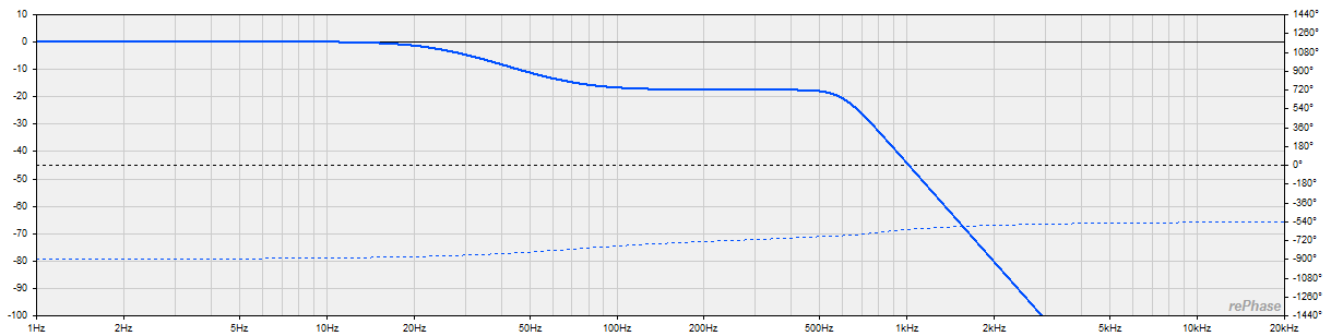 LF1 dsp curve.png