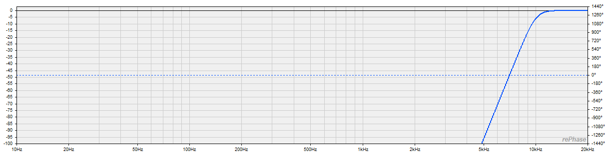 UHF dsp curve.png