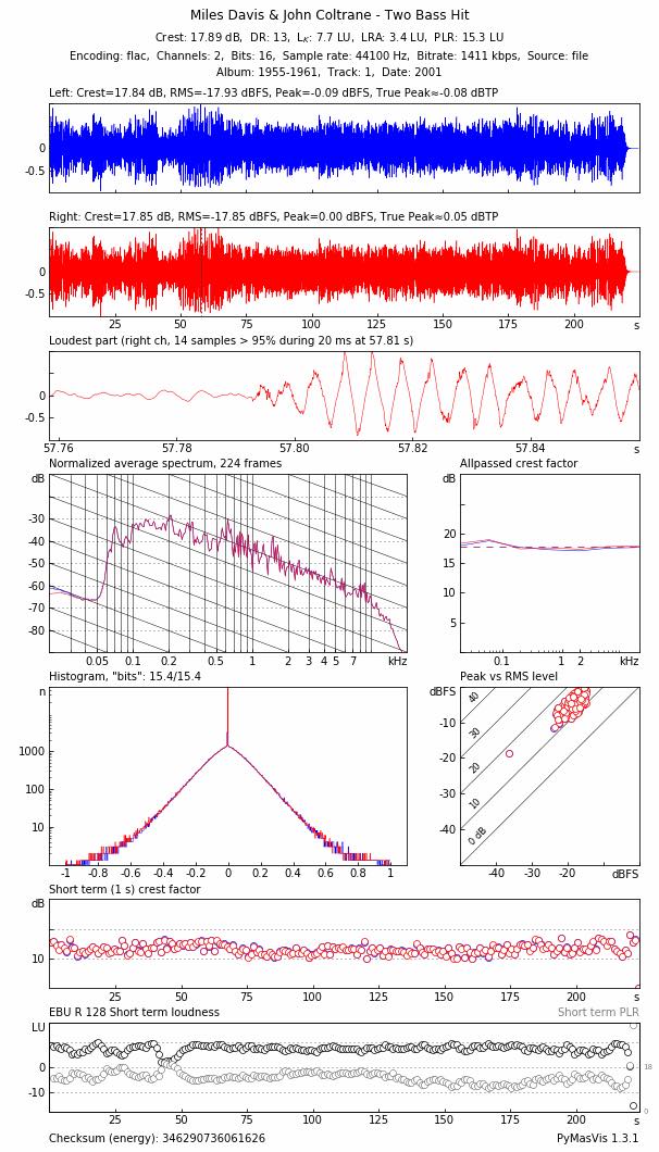 01 - Two Bass Hit.flac-pymasvis.jpg