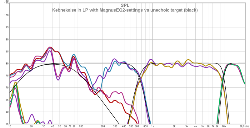 MagnusEQ2 vs target.png