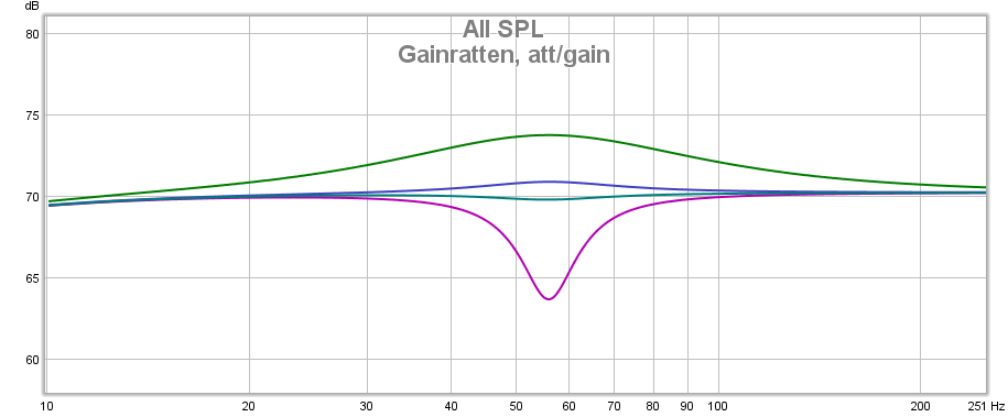 Gain_attgain.png