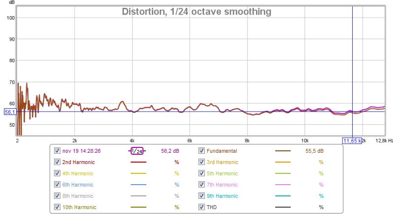 oa_12_dist_test1.jpg