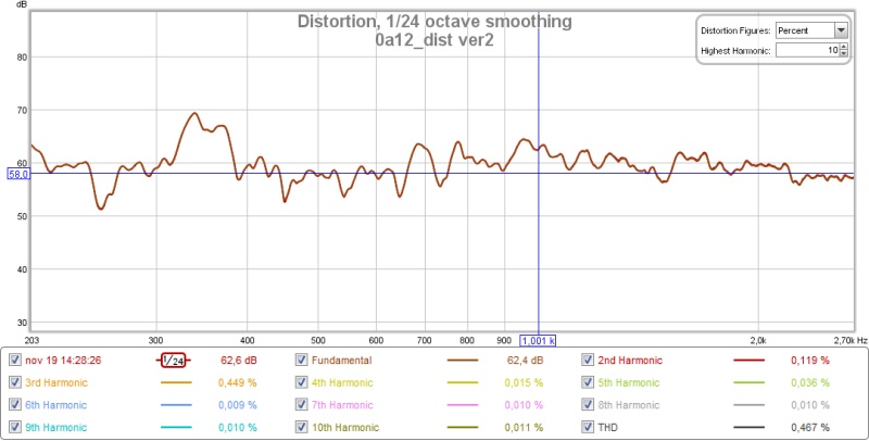 oa12_dist-test1_ version 2.jpg