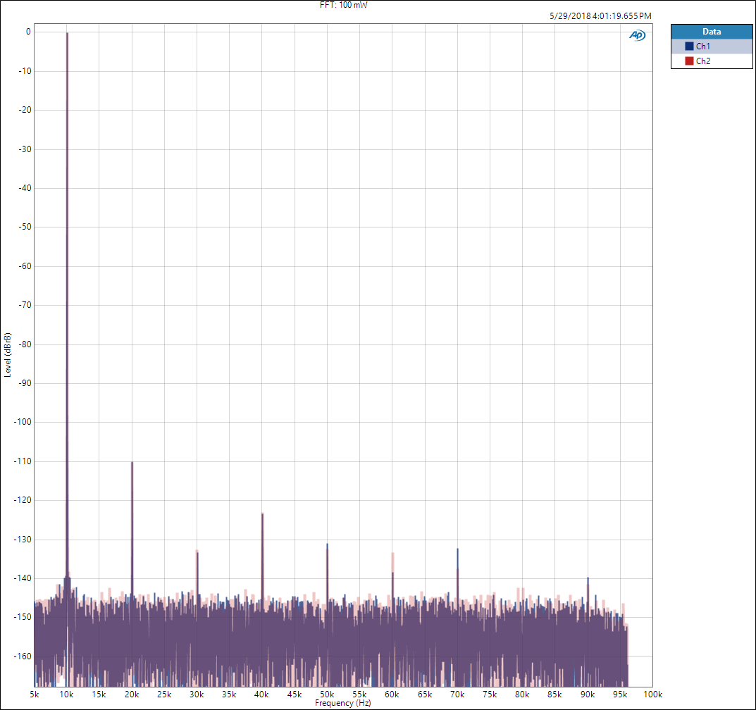 FFT 10kHz 100mW 16R BAL.png