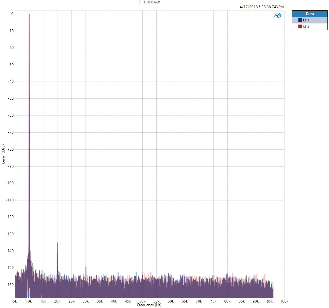 FFT 10kHz 100mW 300R BAL.png