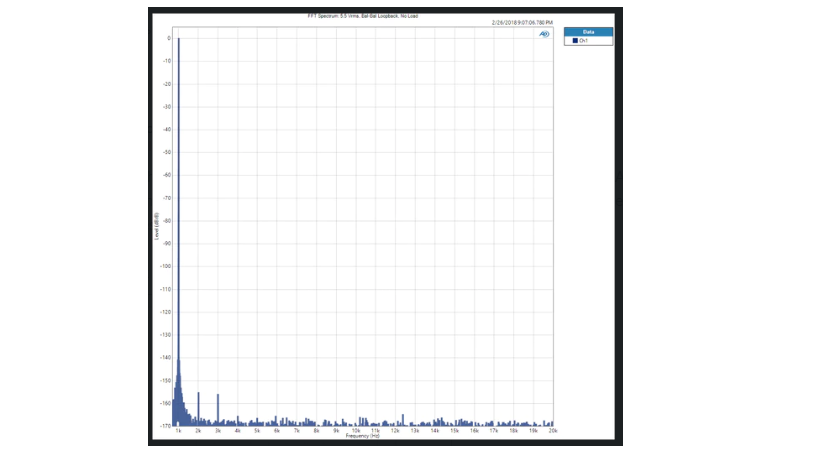 APx555 loopback 5.5Vrms 1KHz.png