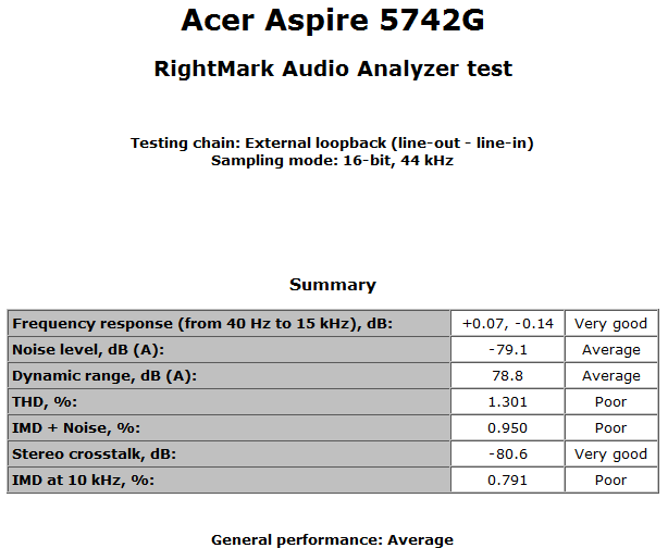 Acer Aspire 5742G summary.gif