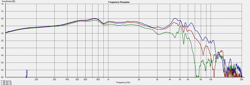 SF 0-30 grader.png