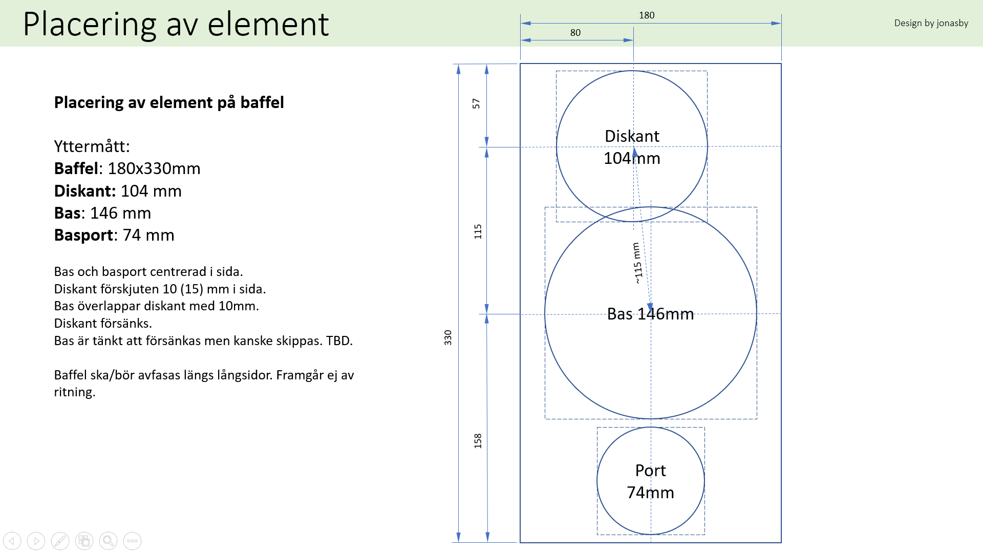 Placering av element.png