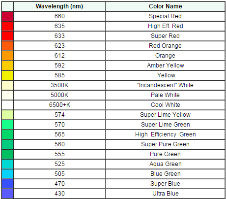 COLOR-TEMP-TABLE.png