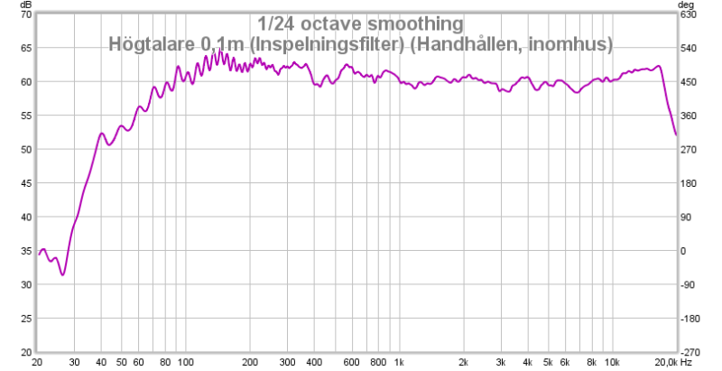 Högtalare 0,1m Inspelningsfilter.png