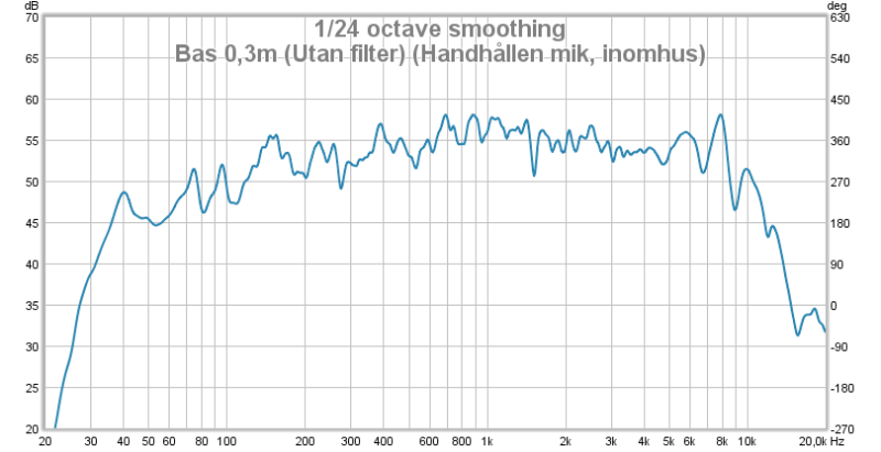 Bas 0,3m utan filter.png